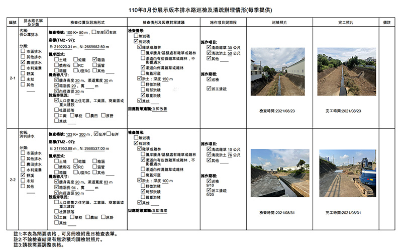 各機關單位及企業表單完整客製化內容服務，僅需提供現有表單樣式。